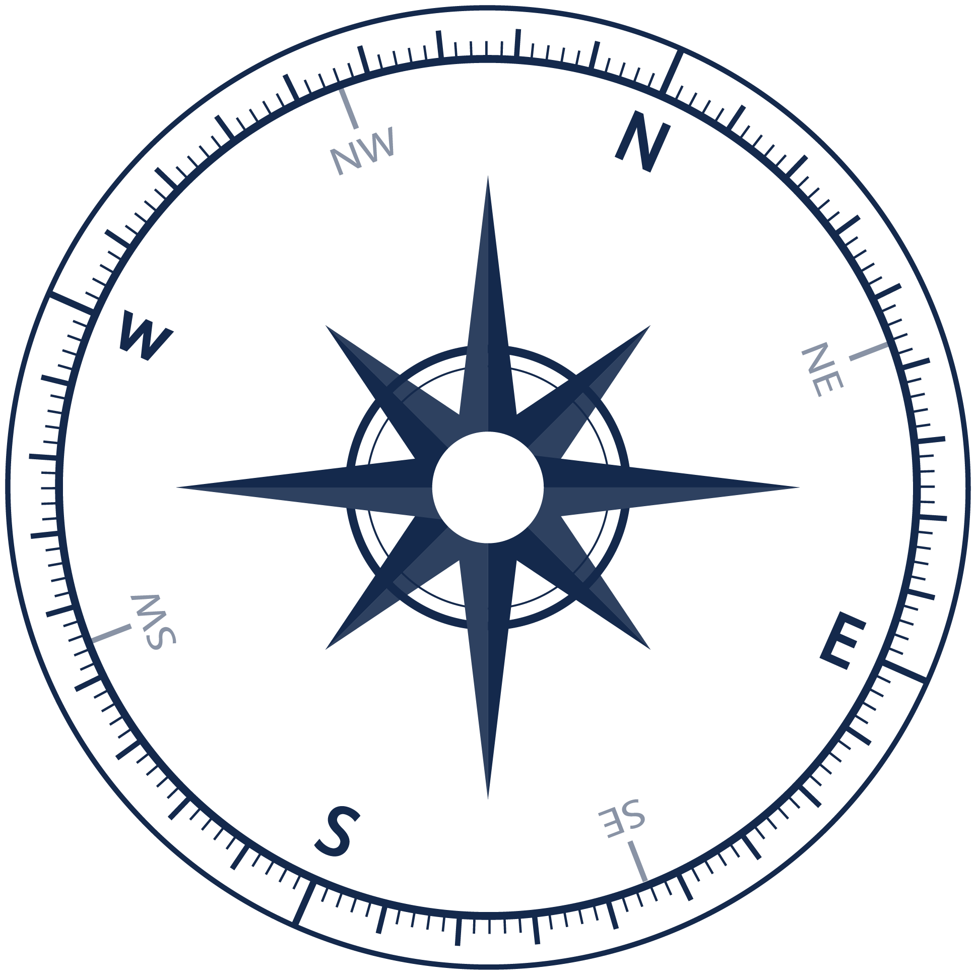 Compass